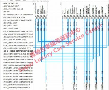 Porsche Cayenne Panamera Hybrid Wiring Diagram