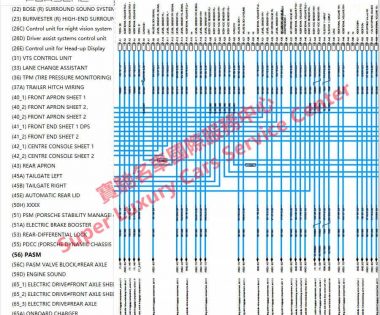 Porsche Cayenne Panamera Macan Wiring Diagram System