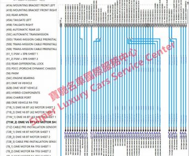 Porsche Panamera Cayenne Wiring Diagram