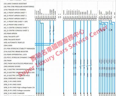 Porsche Taycan Cayenne Macan EV Wiring Diagram
